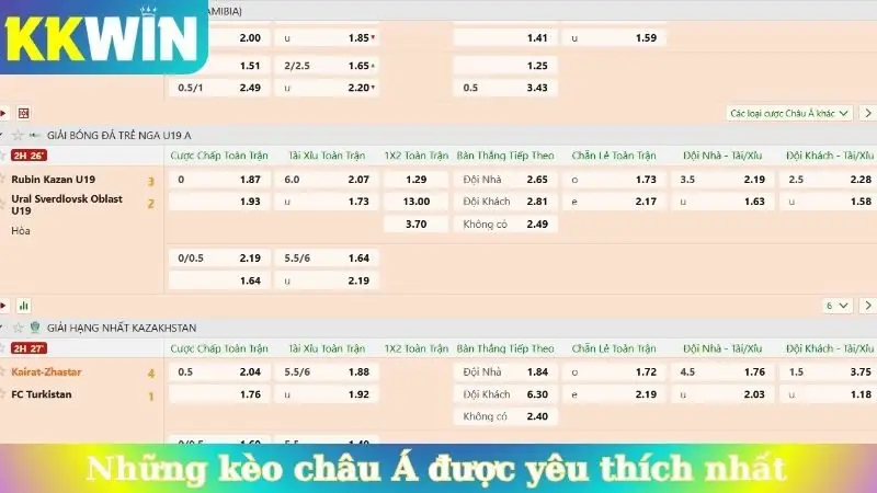 Những kèo châu Á được yêu thích nhất